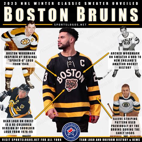 Boston Bruins Winter Classic Jersey: The Ultimate Guide for Fans