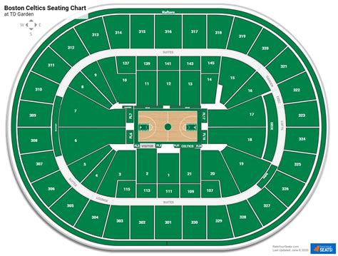 Boston Celtics Td Garden Seating Chart