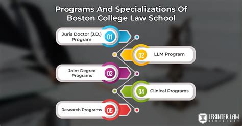 Boston College Law School Course Catalog