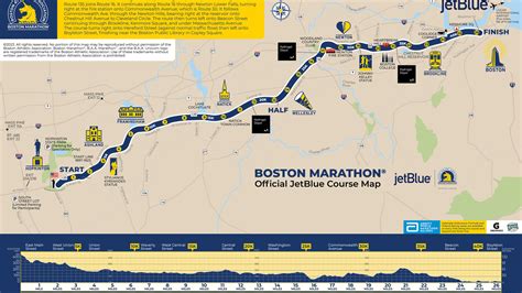 Boston Marathon How to Quality Epub