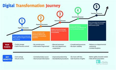 Botscreen: The Path to Digital Transformation for Businesses