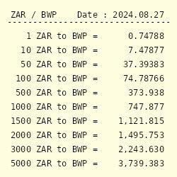 Botswana Pula to ZAR: Converting Your Currency