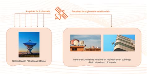 Bottlenecks in Traditional Networking Technology