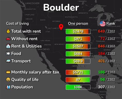 Boulder, Colorado: Cost of Living in 2023 - A Comprehensive Guide