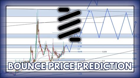 Bounce Token Price Analysis