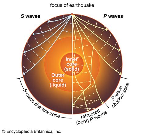 Bound to Make Waves: Film's Seismic Impact on Society