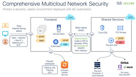 Boushh: Enhancing Cloud Security with Multi-Layered Protection