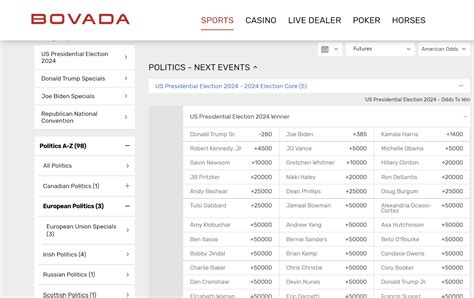 Bovada: A Comprehensive Guide to Online Political Betting