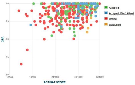 Bowdoin College Average GPA: A Comprehensive Overview