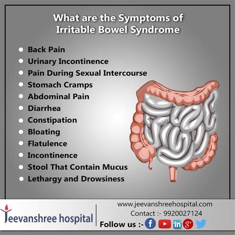 Bowel Symptoms: