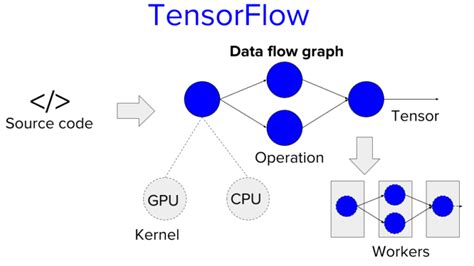 Bowl ML——極甩 TensorFlow 的 28 個應用案例