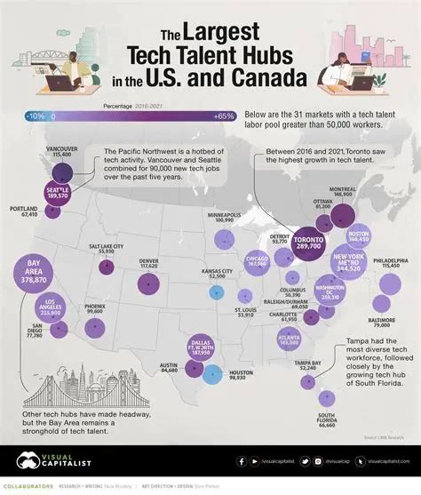 Bowling Green Tech: A Hub of Innovation and Progress