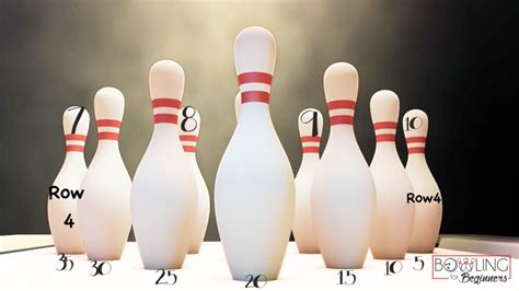 Bowling by the Numbers