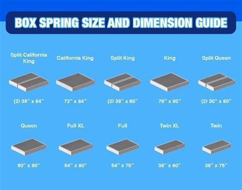 Box Spring Sizes Chart