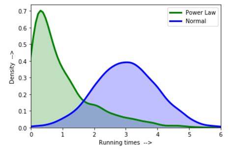 Box and Cox PDF