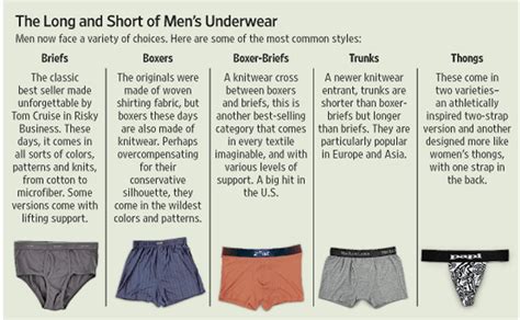 Boxer Shorts: A Brief History and Evolution