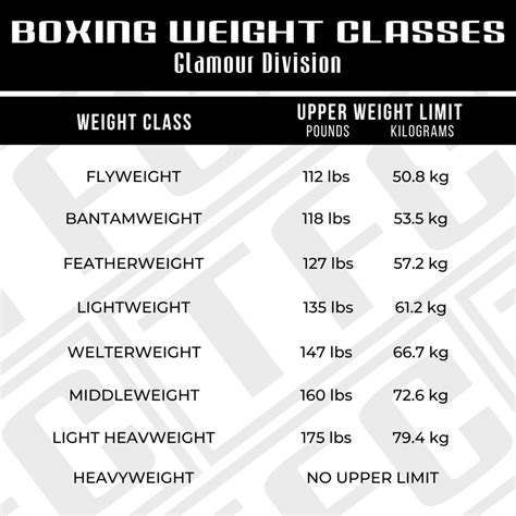 Boxer Weight Range