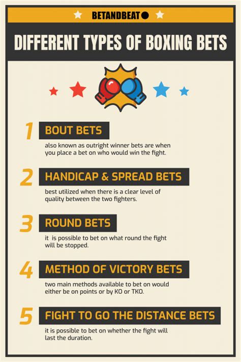 Boxing Betting Odds: A Comprehensive Guide to Analyzing and Exploiting Value