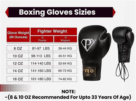 Boxing Glove Sizes Chart