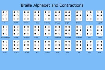 Braille Contractions Chart