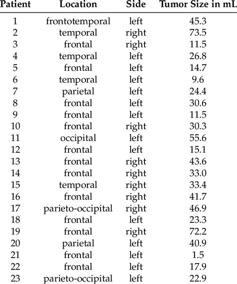 Brain Tumor Size Chart Cm