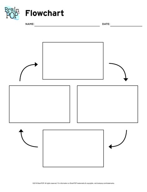 Brainpop Flow Chart Answers PDF