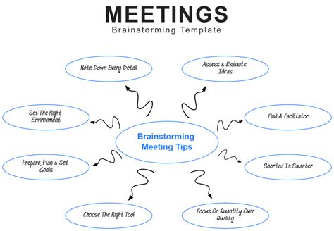Brainstorming Template Free