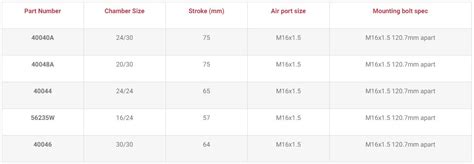 Brake Chamber Size Chart