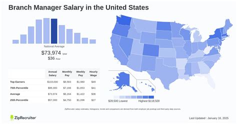 Branch Manager Salary: A Comprehensive Guide for Enterprise Leaders