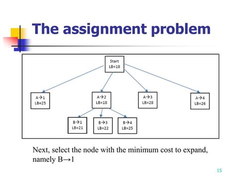 Branch and Bound Technique for 8x8 Assignment Problem: A Comprehensive Guide