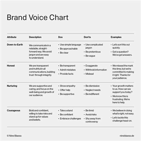 Brand Apart: Insights on the Art of Creating a Distinctive Brand Voice Ebook PDF