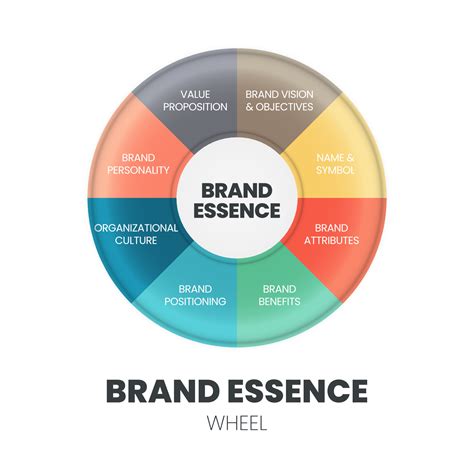 Brand Essence: