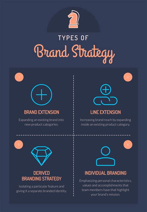 Brand Overview Template