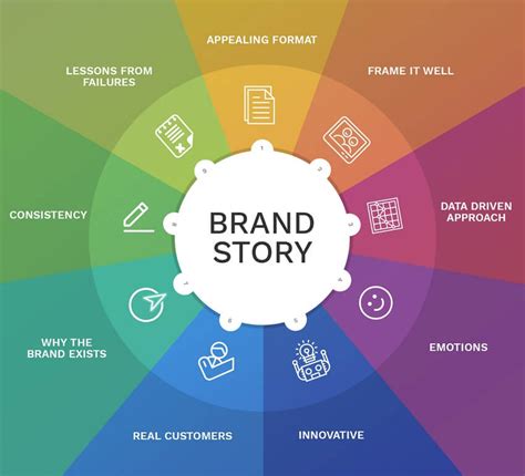 Brand Storytelling: