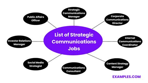 Brand and Communications Jobs: A Comprehensive Guide to In-Demand Roles