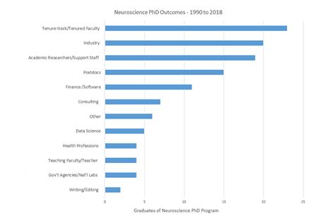 Brandeis Neuroscience PhD GPA Requirements: A Comprehensive Overview