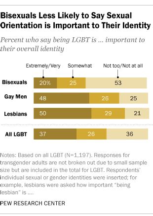 Brandon's Kind of Gay: Exploring a New Frontier of Identity and Acceptance