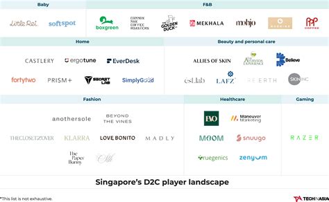 Brands World Singapore: A Thriving Landscape for Brands and Consumers