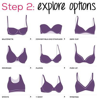 Bras: A Comprehensive Guide to Finding the Perfect Fit and Support