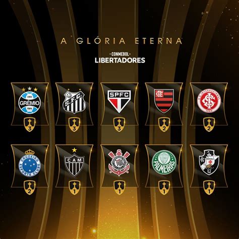 Brasileiros Campeões da Libertadores: Dominando o Continente e Buscando Mais Glória