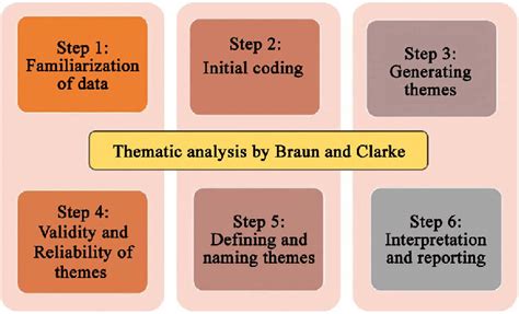 Braun-and-clarke-2006-p79-thematic-analysis Ebook Epub