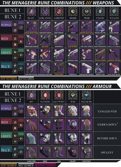 Brave Armor Destiny 2: A Comprehensive Guide