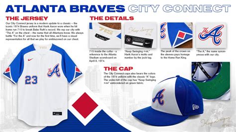 Braves City Connect Jersey: A Visual Representation of Atlanta's History and Spirit