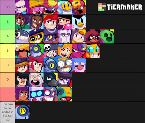 Brawl Tier List: The Ultimate Guide to Brawl Stars Characters