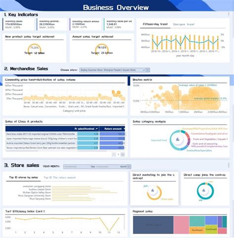 Brazil Business Intelligence Report Reader