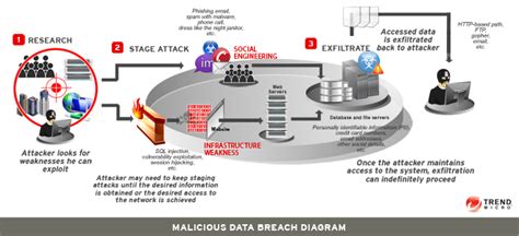 Breach and Entry: