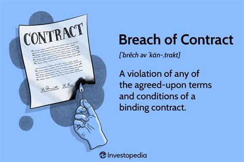 Breach of Contract: