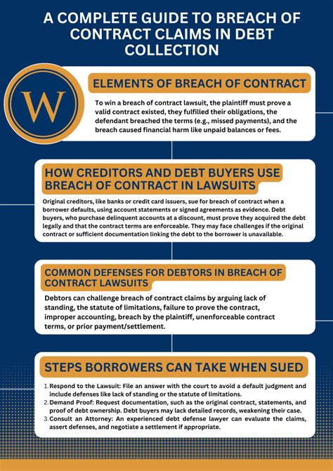 Breach of Contract: A Comprehensive Guide to Protect Your Rights