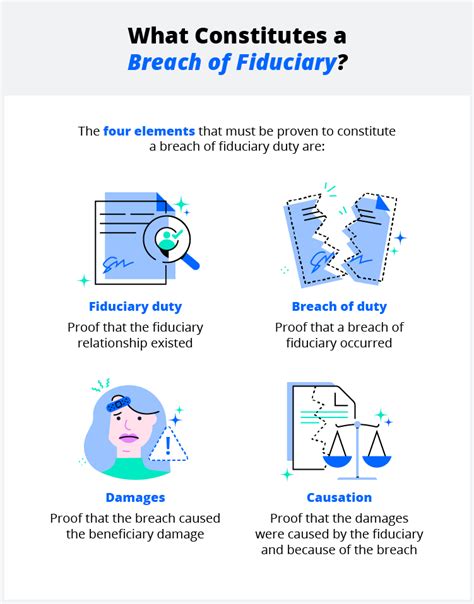 Breach of Fiduciary Duty: