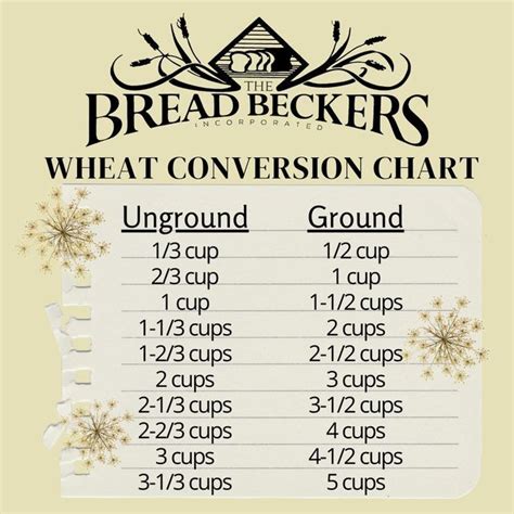 Bread Beckers Conversion Chart